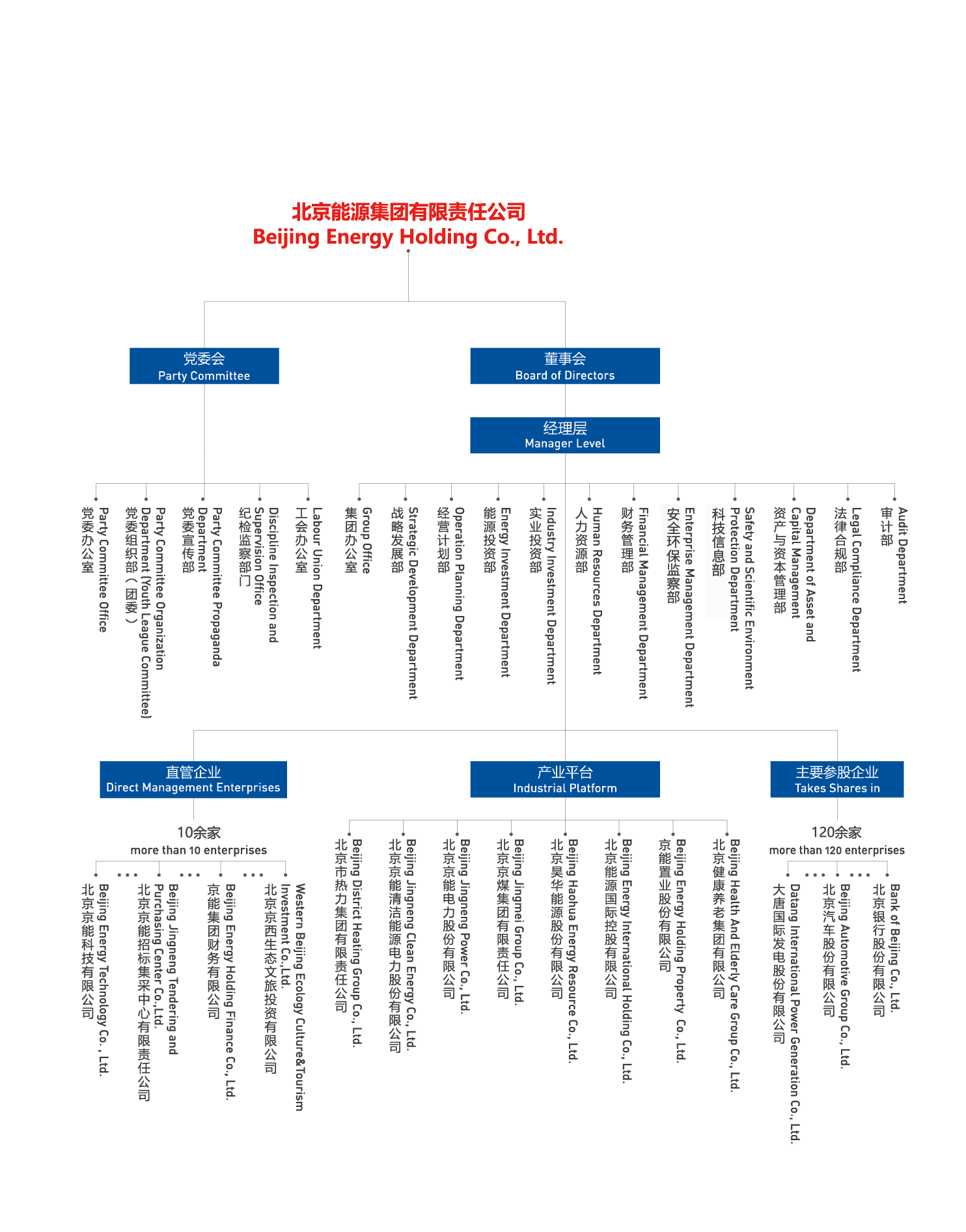 北京能源集团有限聚享游责任公司(图1)